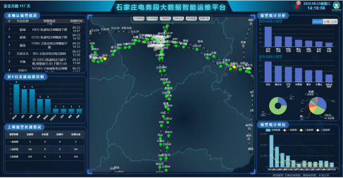 数字化铁路信号平台